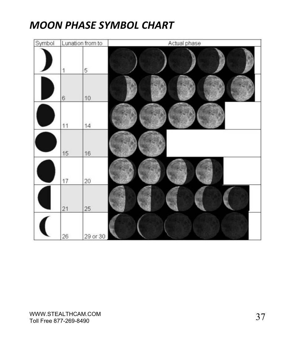 Moon phase symbol chart | Stealth Cam STC-SN854NG Sniper Shadow User Manual | Page 37 / 40