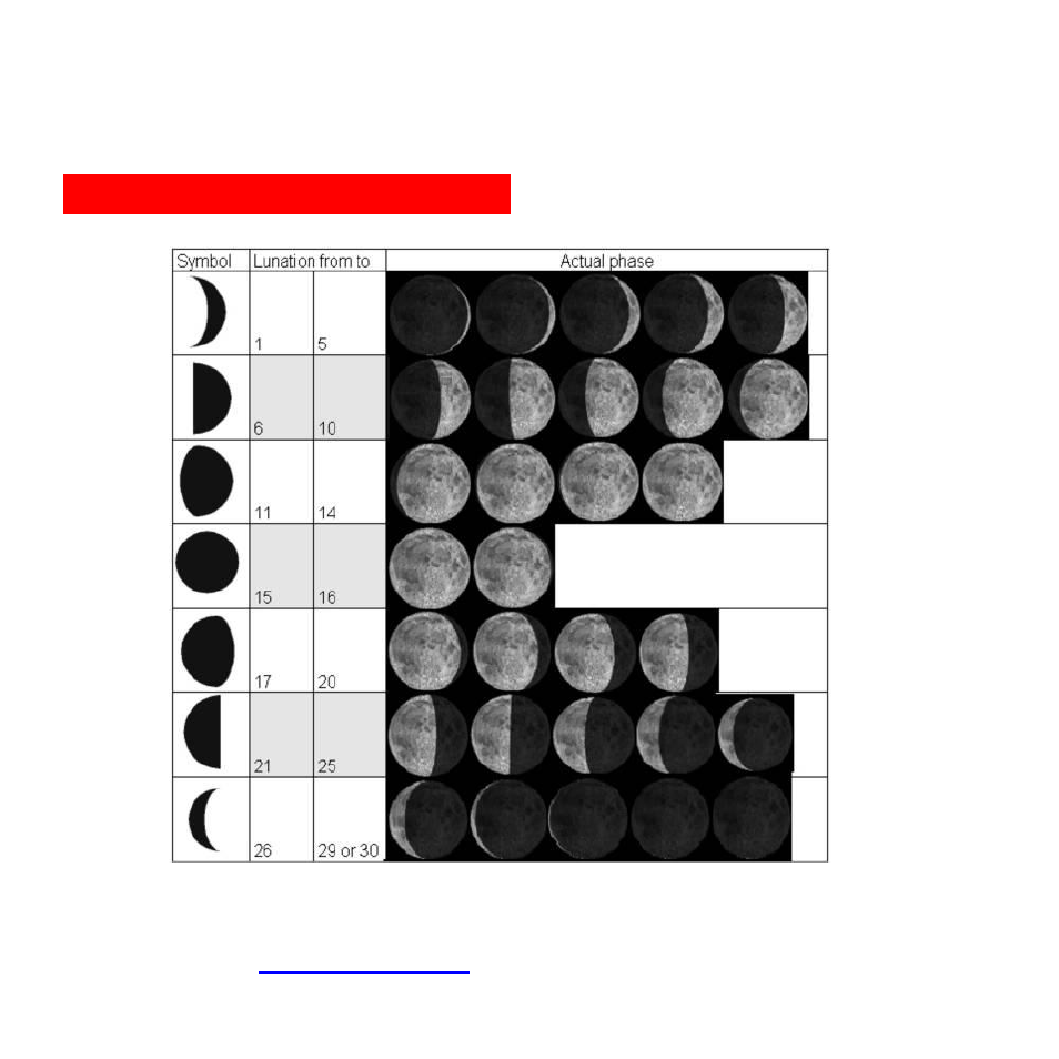 44 moon phase symbol chart, Stc-i890 | Stealth Cam STC-I890 Rogue User Manual | Page 44 / 45