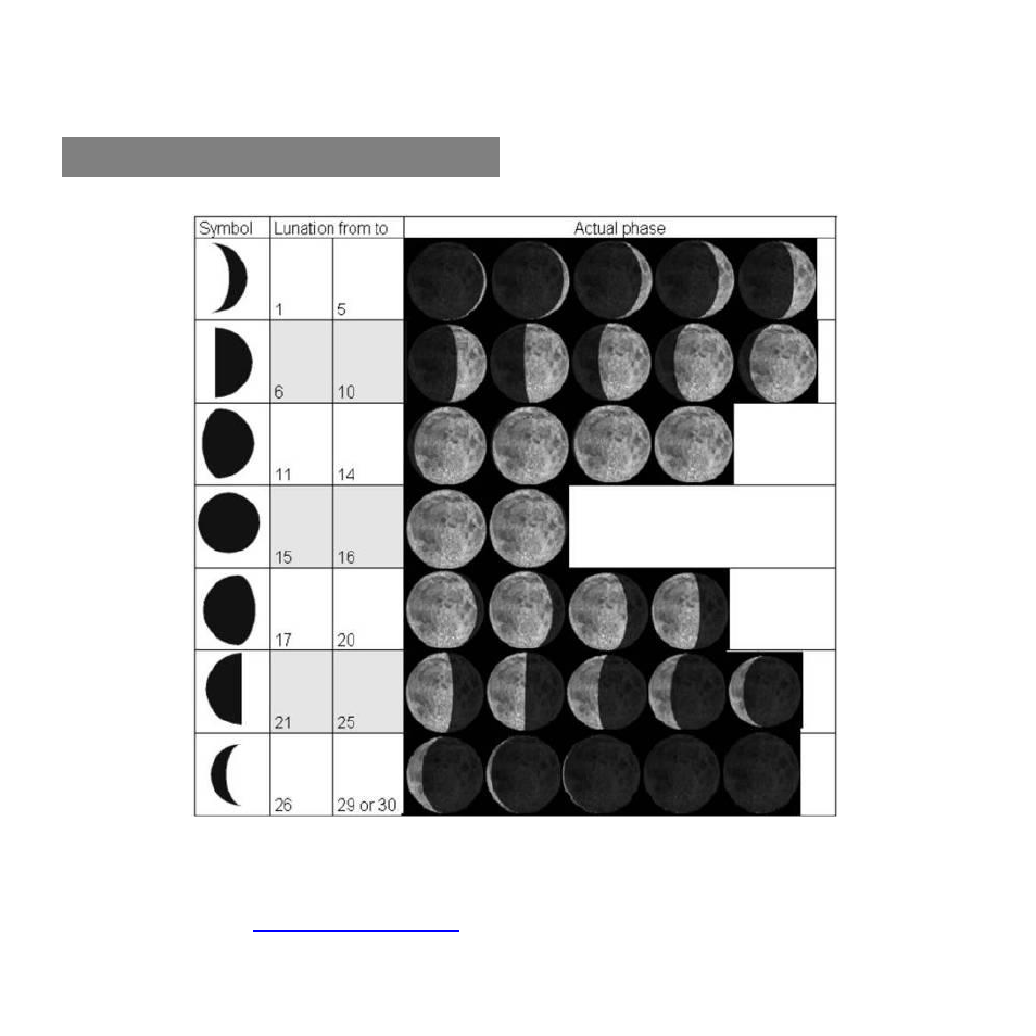 41 moon phase symbol chart, Stc-i850 | Stealth Cam STC-I850 Sniper-PRO User Manual | Page 41 / 42