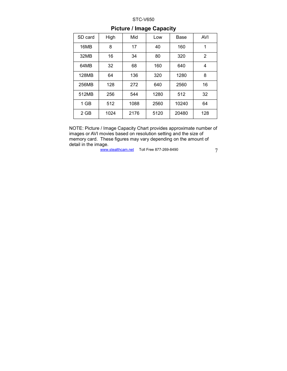Stealth Cam STC-V650MTR Sniper User Manual | Page 7 / 40
