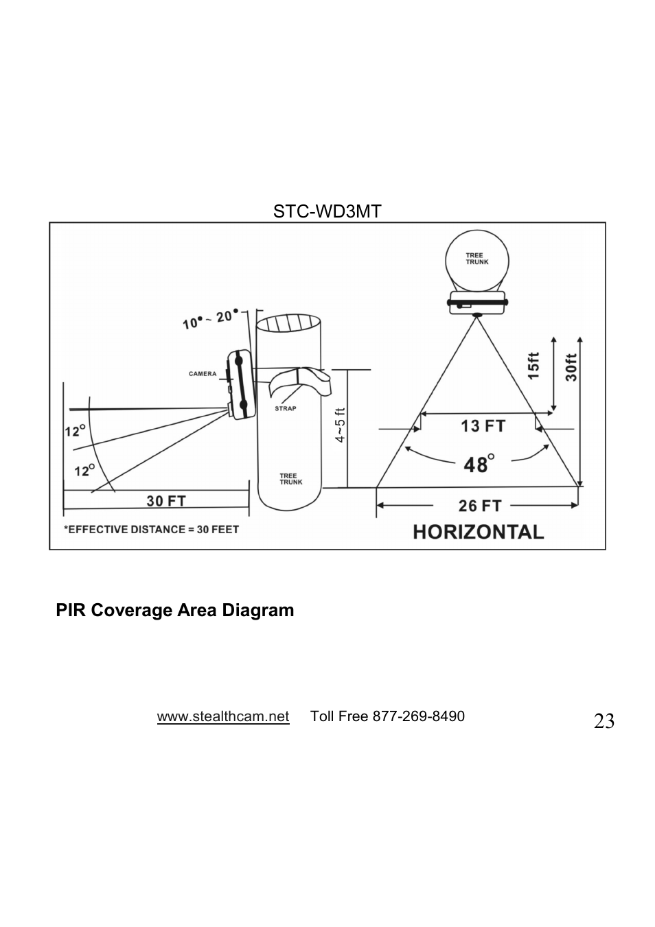 Stealth Cam STC-WD3MT V330MT User Manual | Page 23 / 47