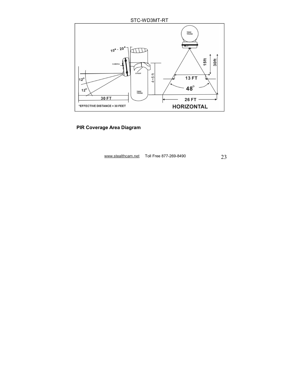 Stealth Cam STC-WD3MT-RT V330MTR User Manual | Page 23 / 47