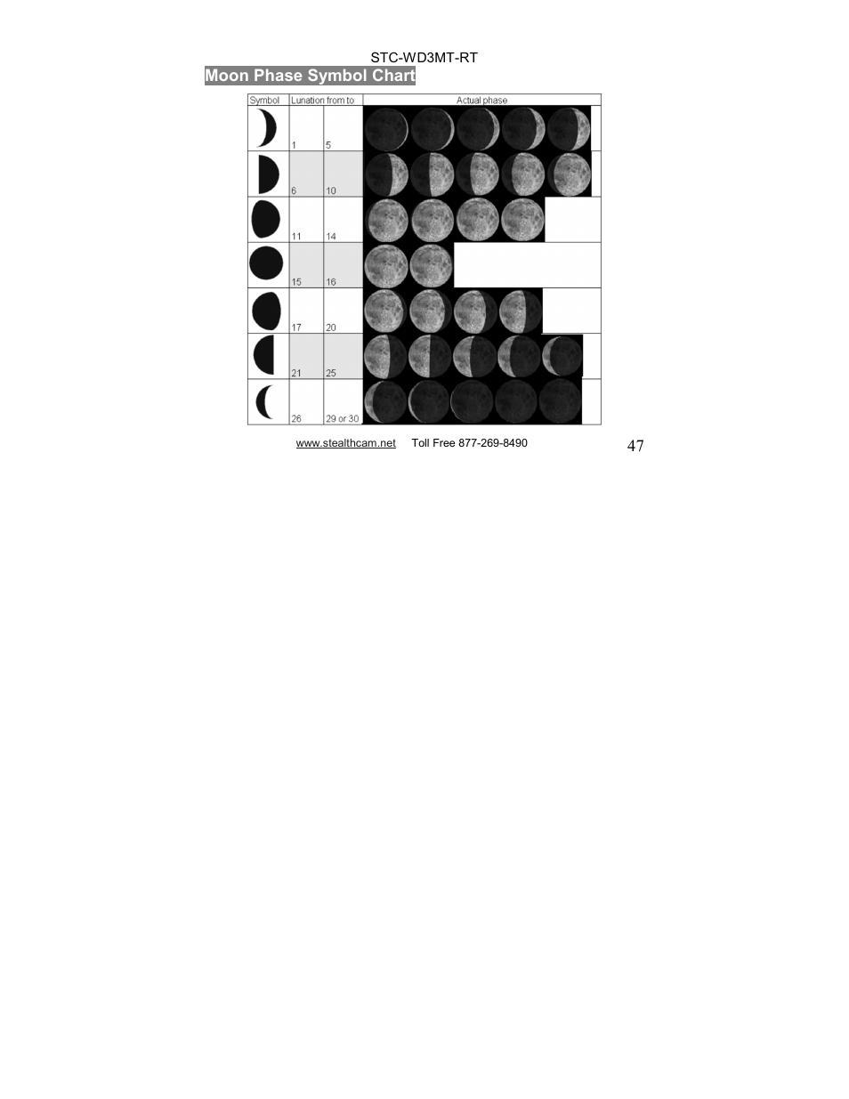 Stealth Cam STC-WD3MT-RT V330MTR User Manual | Page 47 / 47