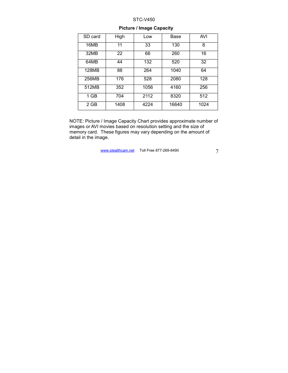 Stealth Cam STC-V450 User Manual | Page 7 / 42