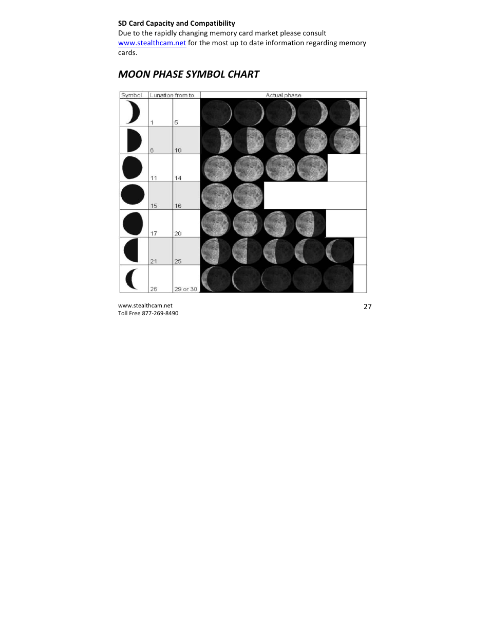 Moon phase symbol chart | Stealth Cam STC-QX8 Delta 8 User Manual | Page 27 / 30