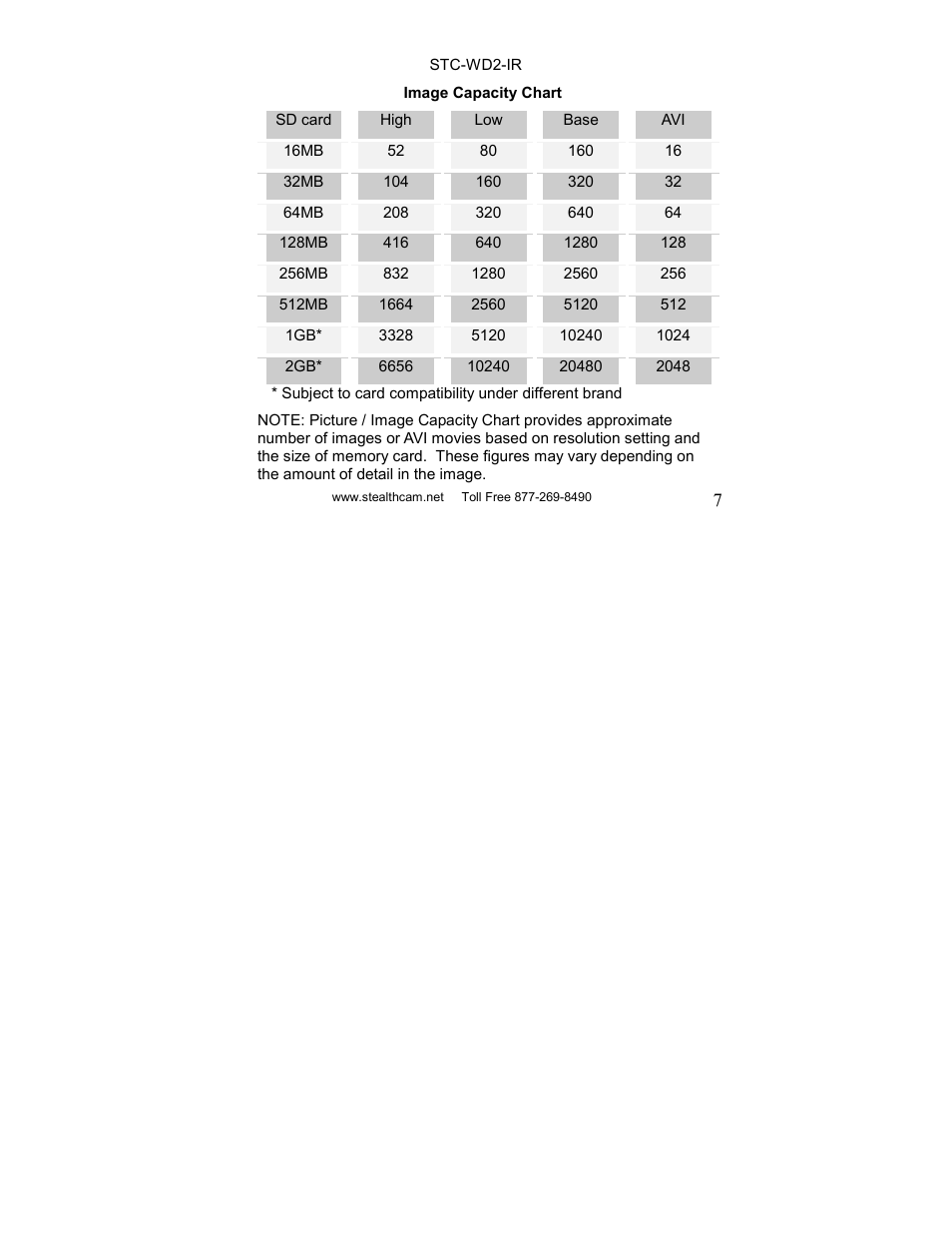 Stealth Cam STC-WD2IR I230IR User Manual | Page 7 / 41