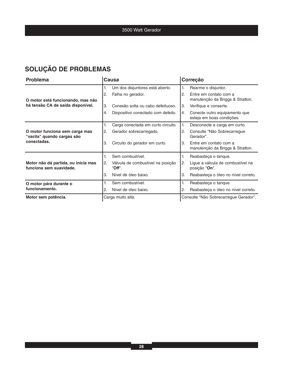 Solução de problemas | Briggs & Stratton 196382GS User Manual | Page 28 / 44