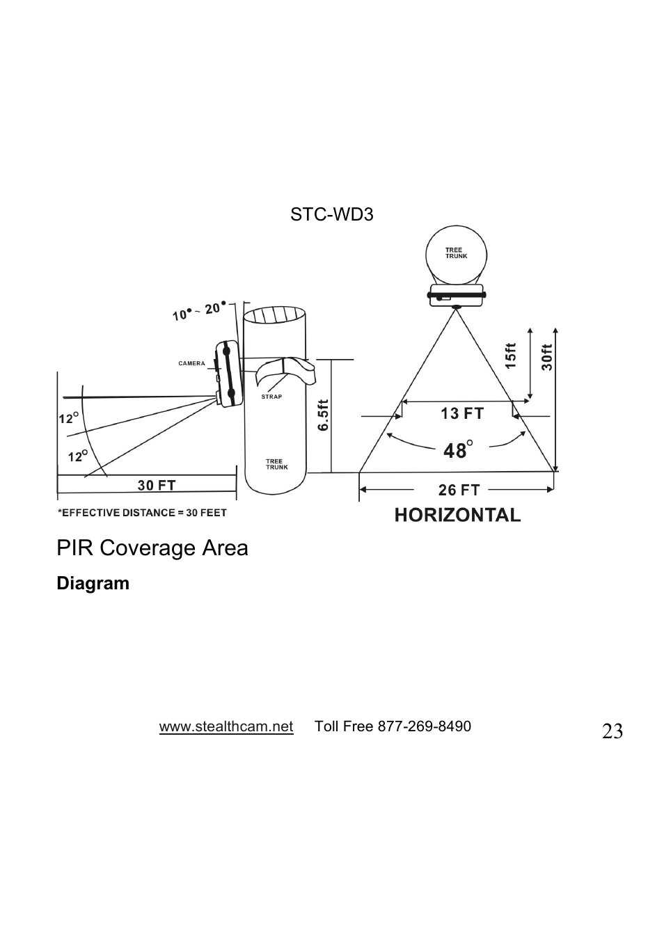23 pir coverage area | Stealth Cam STC-WD3 I330 User Manual | Page 23 / 47