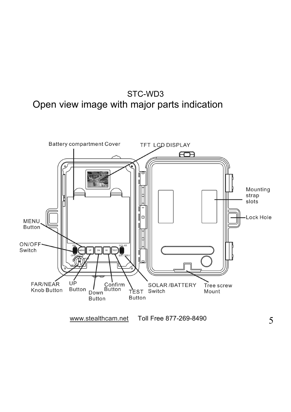 5open view image with major parts indication | Stealth Cam STC-WD3 I330 User Manual | Page 5 / 47