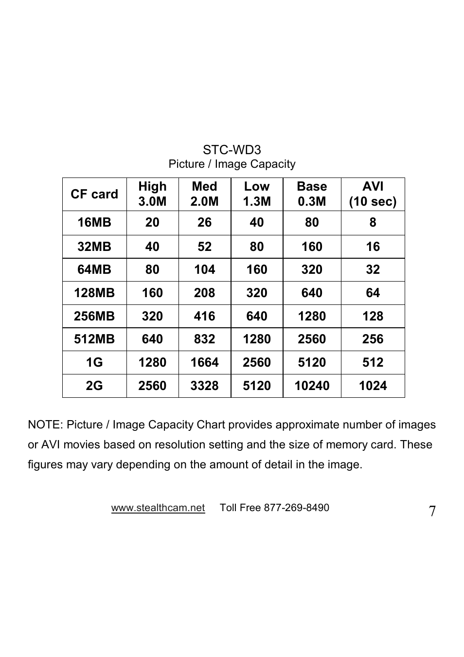 Stealth Cam STC-WD3 I330 User Manual | Page 7 / 47