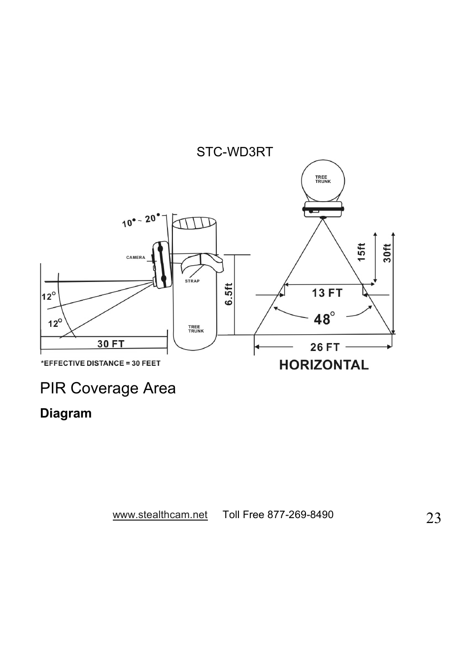 23 pir coverage area | Stealth Cam STC-WD3RT I330RT User Manual | Page 23 / 47