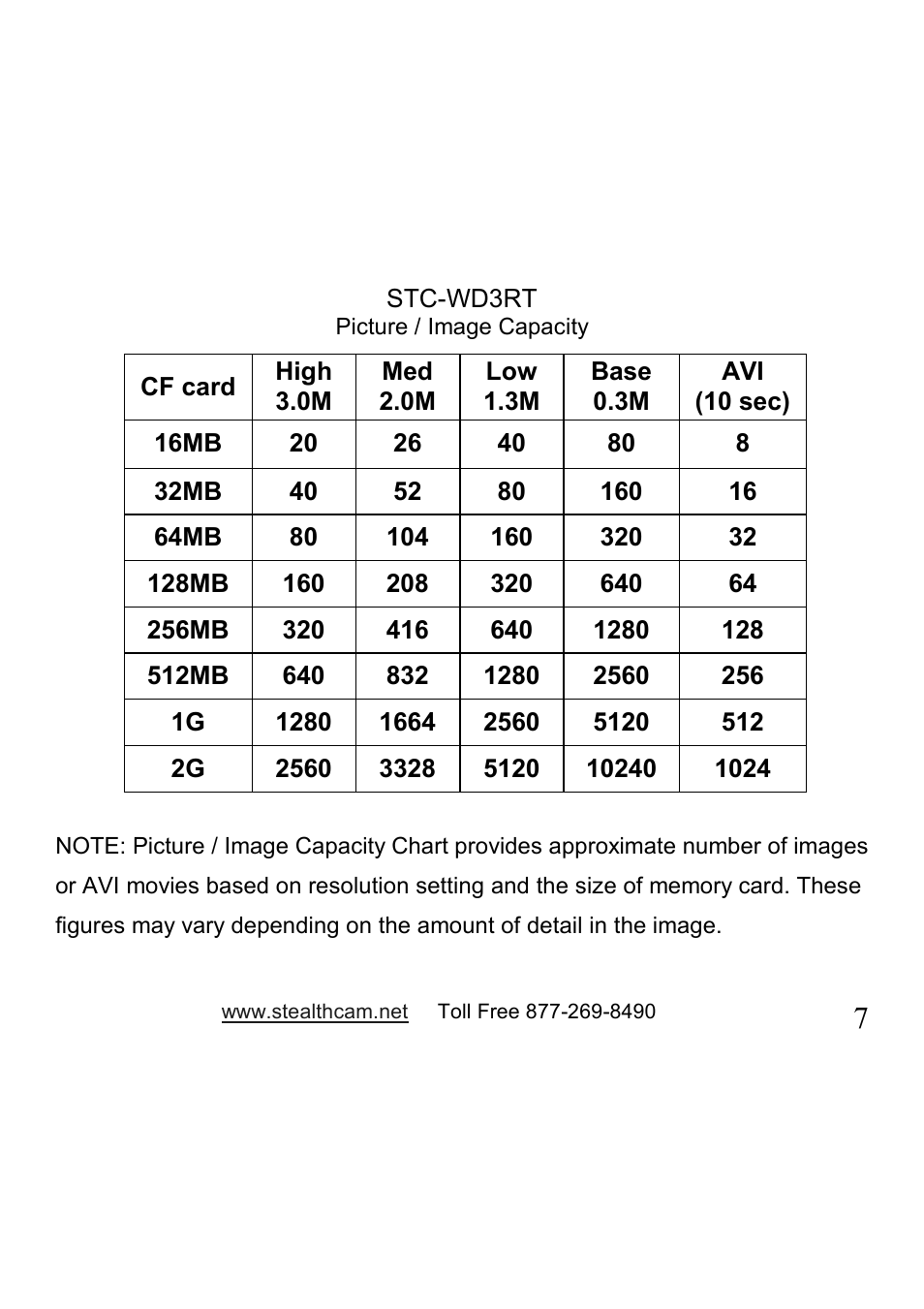 Stealth Cam STC-WD3RT I330RT User Manual | Page 7 / 47