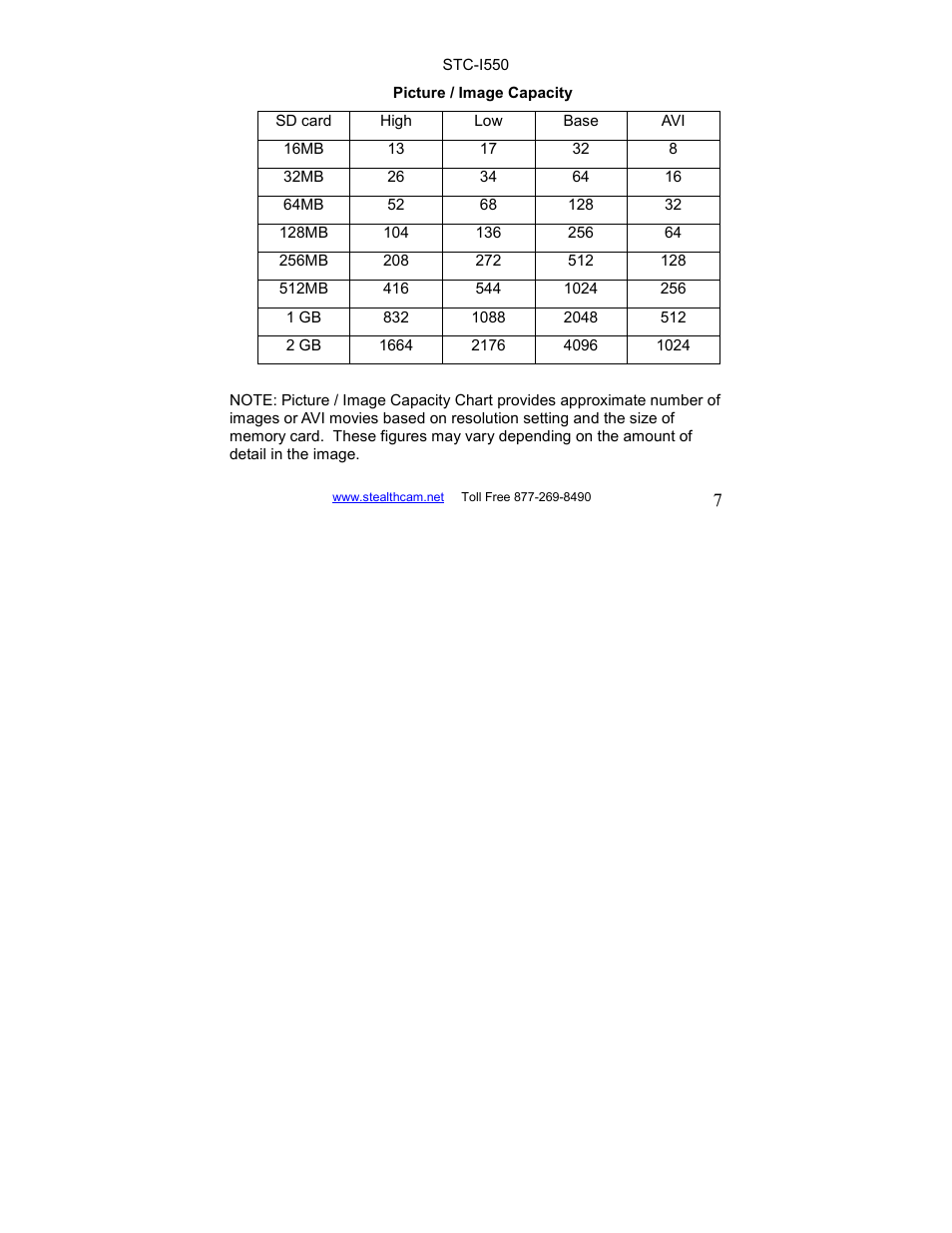 Stealth Cam STC-I550 User Manual | Page 7 / 39