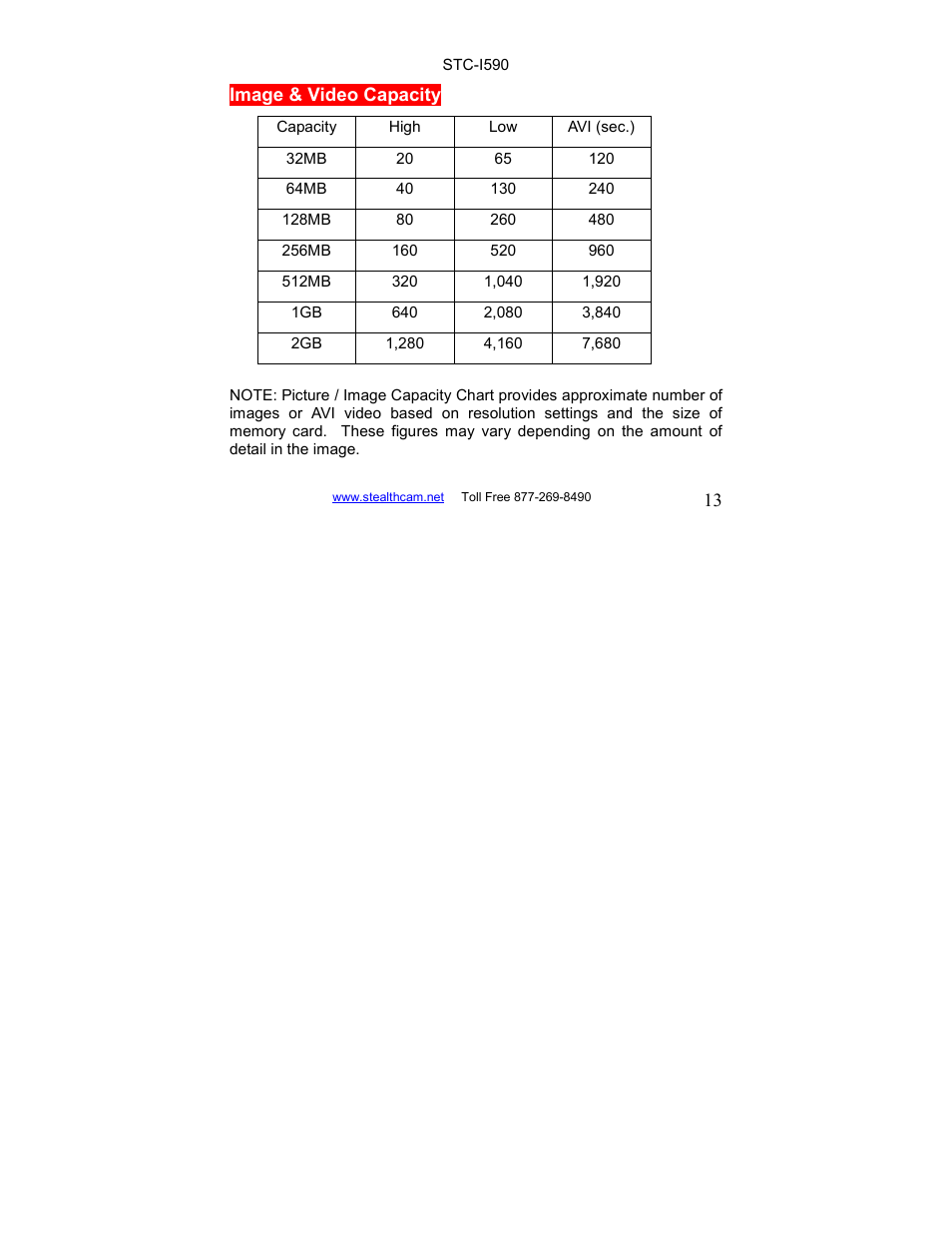 Stealth Cam STC-I590 User Manual | Page 13 / 44