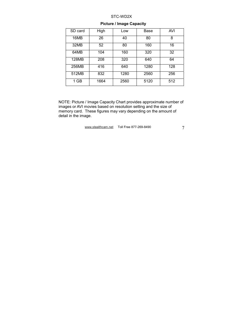 Stealth Cam STC-WD2X V230 User Manual | Page 7 / 42