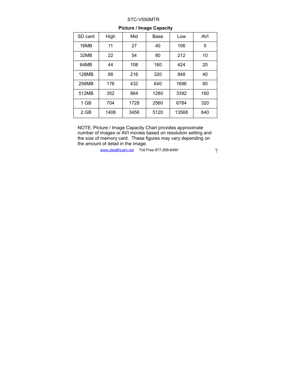 Stealth Cam STC-V550MTR User Manual | Page 7 / 44