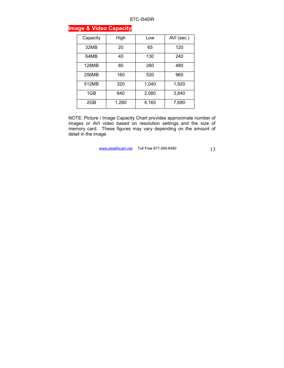 Stealth Cam STC-I540IR User Manual | Page 13 / 44