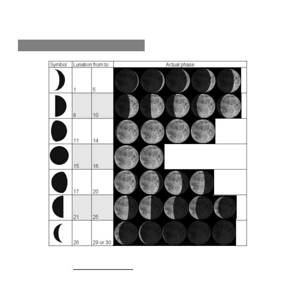 41 moon phase symbol chart, Stc-i530ir | Stealth Cam STC-I530IR Nomad-IR User Manual | Page 41 / 42