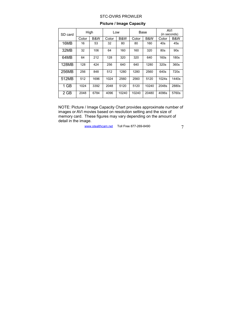 Stealth Cam STC-DVIR5 Prowler User Manual | Page 7 / 43
