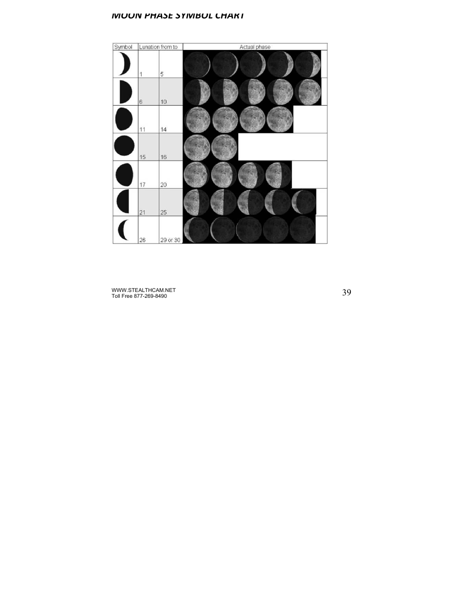 Moon phase symbol chart | Stealth Cam STC-P8XT Prowler-XT User Manual | Page 39 / 42