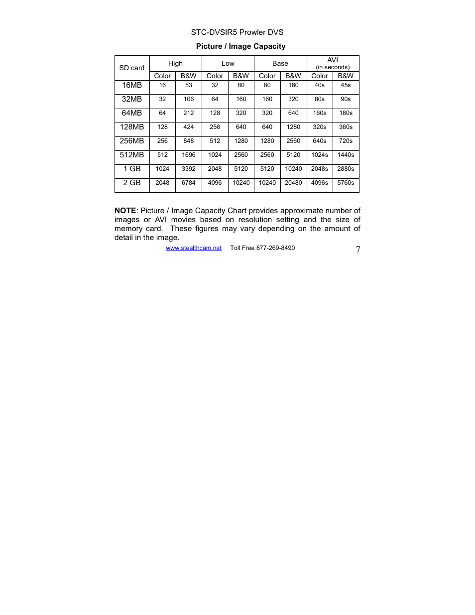 Stealth Cam STC-DVSIR5 ProwlerDVS User Manual | Page 7 / 43