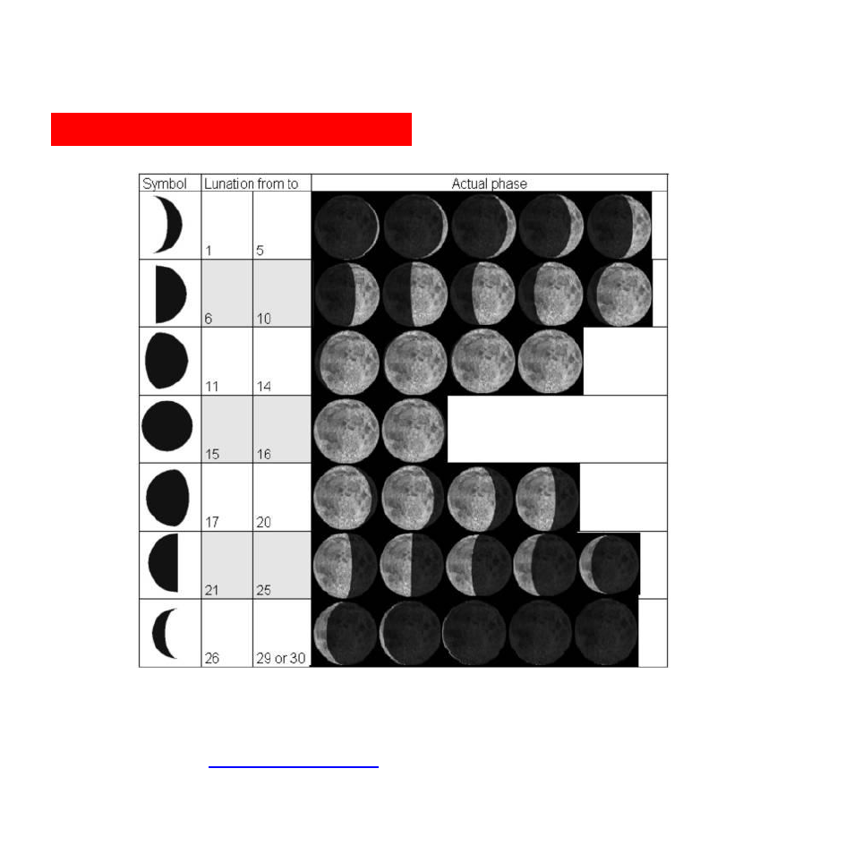 44 moon phase symbol chart, Stc-i840ir | Stealth Cam STC-I840IR Rogue-IR User Manual | Page 44 / 45