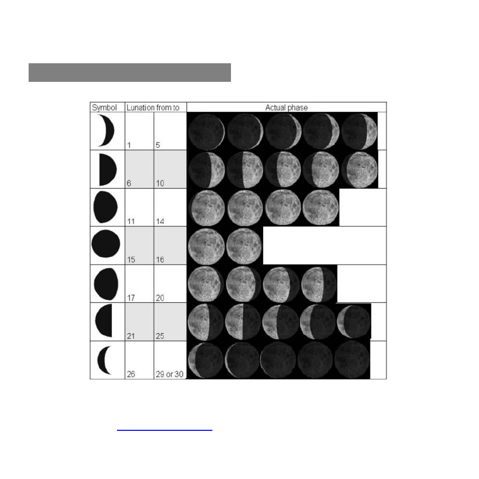 42 moon phase symbol chart, Stc-dvir4 | Stealth Cam STC-DVIR4 Sniper-IR User Manual | Page 42 / 43