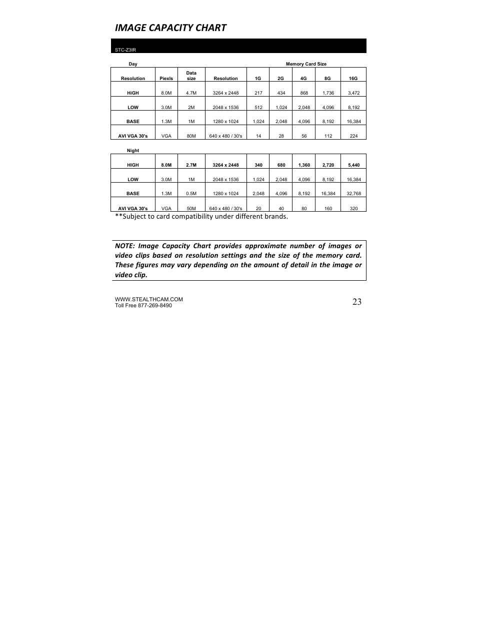 Image capacity chart | Stealth Cam STC-Z3IR Titan User Manual | Page 23 / 28