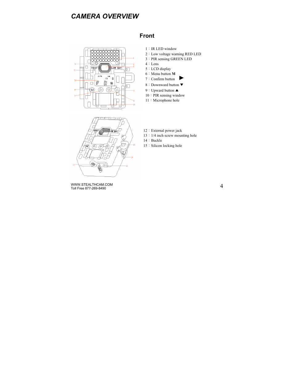 Camera overview | Stealth Cam STC-Z3IR Titan User Manual | Page 4 / 28