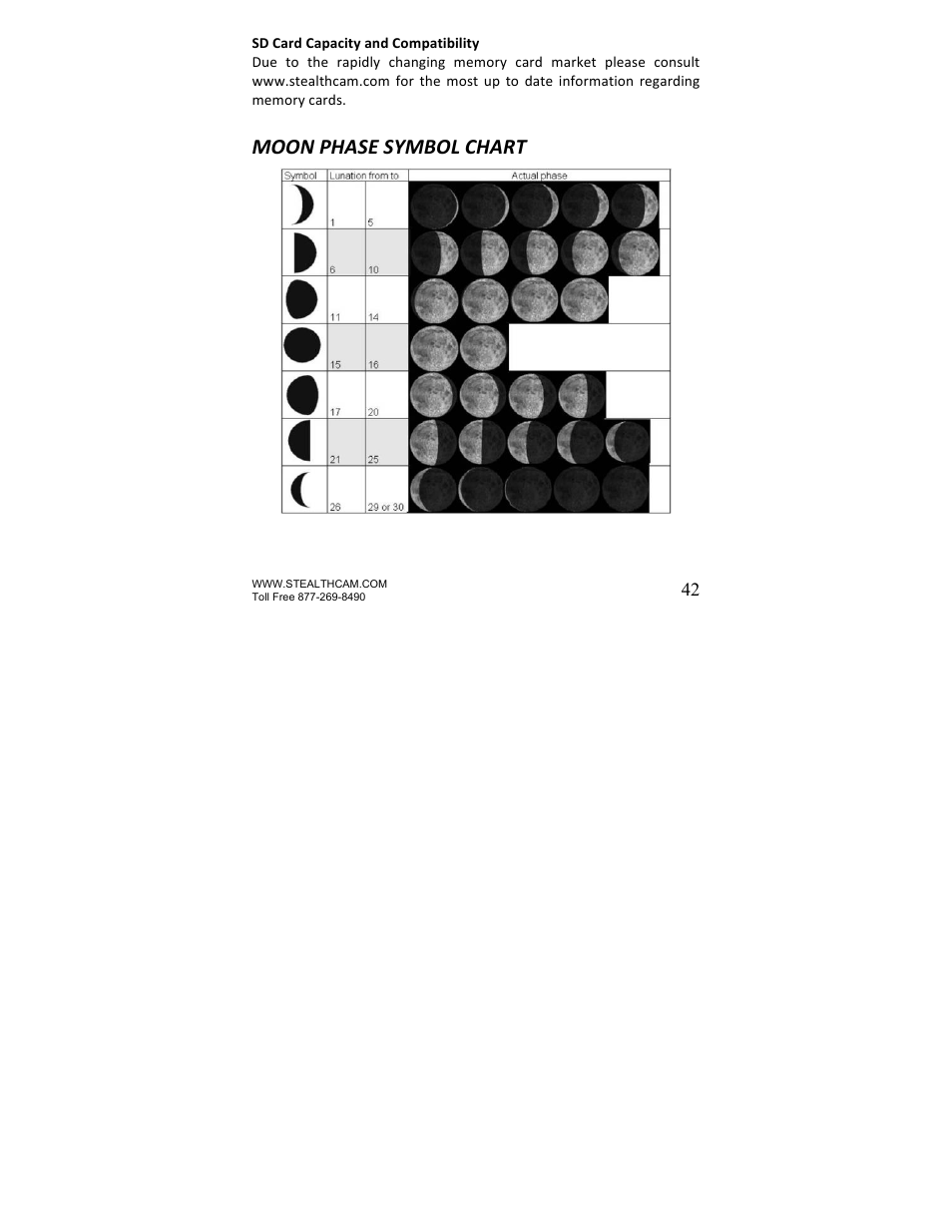 Moon phase symbol chart | Stealth Cam STC-U840IRNG UNIT-OPS User Manual | Page 42 / 45