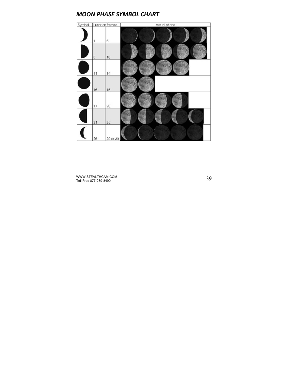 Moon phase symbol chart | Stealth Cam STC-U840IRS1 UNIT-S1-Presets User Manual | Page 39 / 42