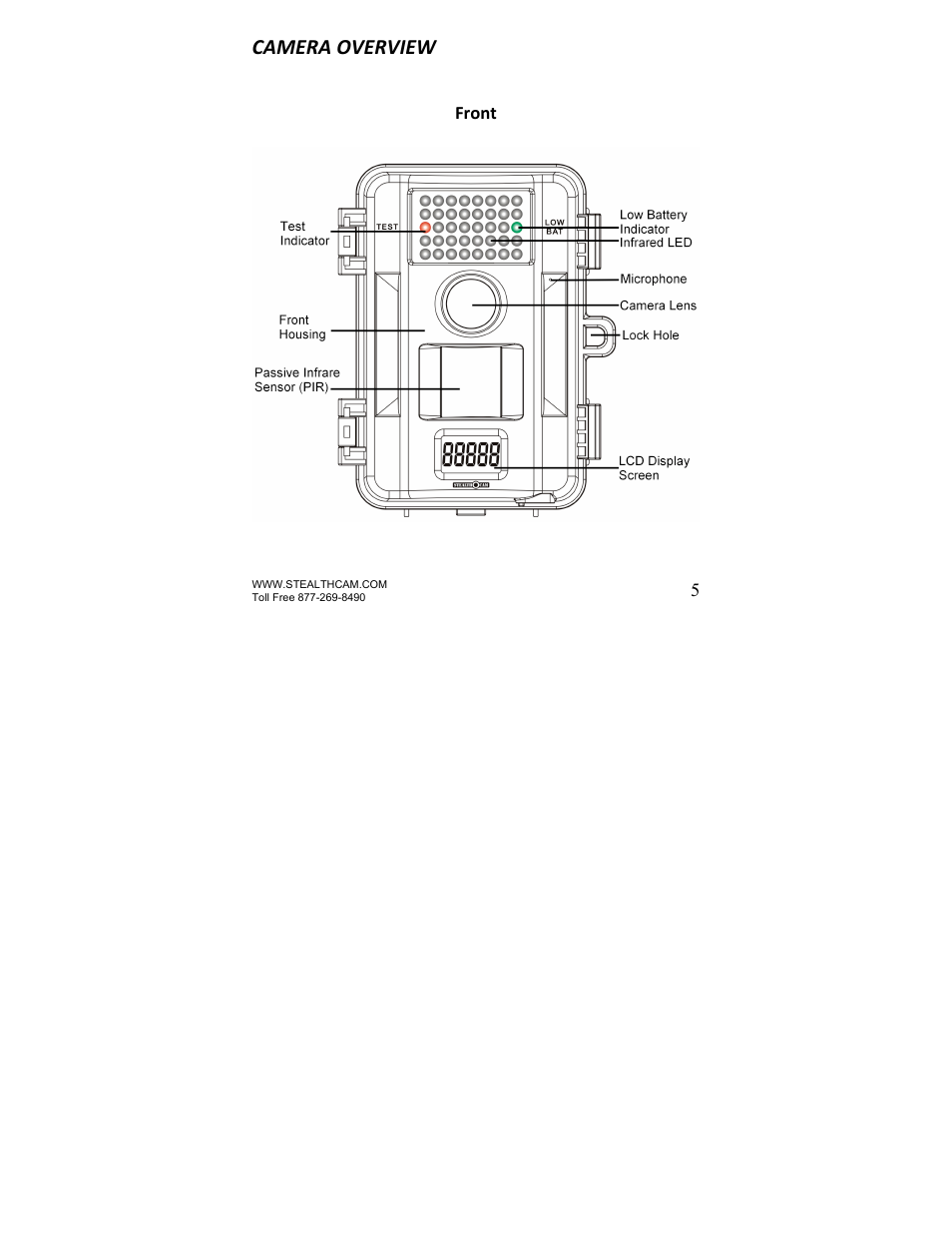 Camera overview | Stealth Cam STC-U840IRS1 UNIT-S1-Presets User Manual | Page 5 / 42