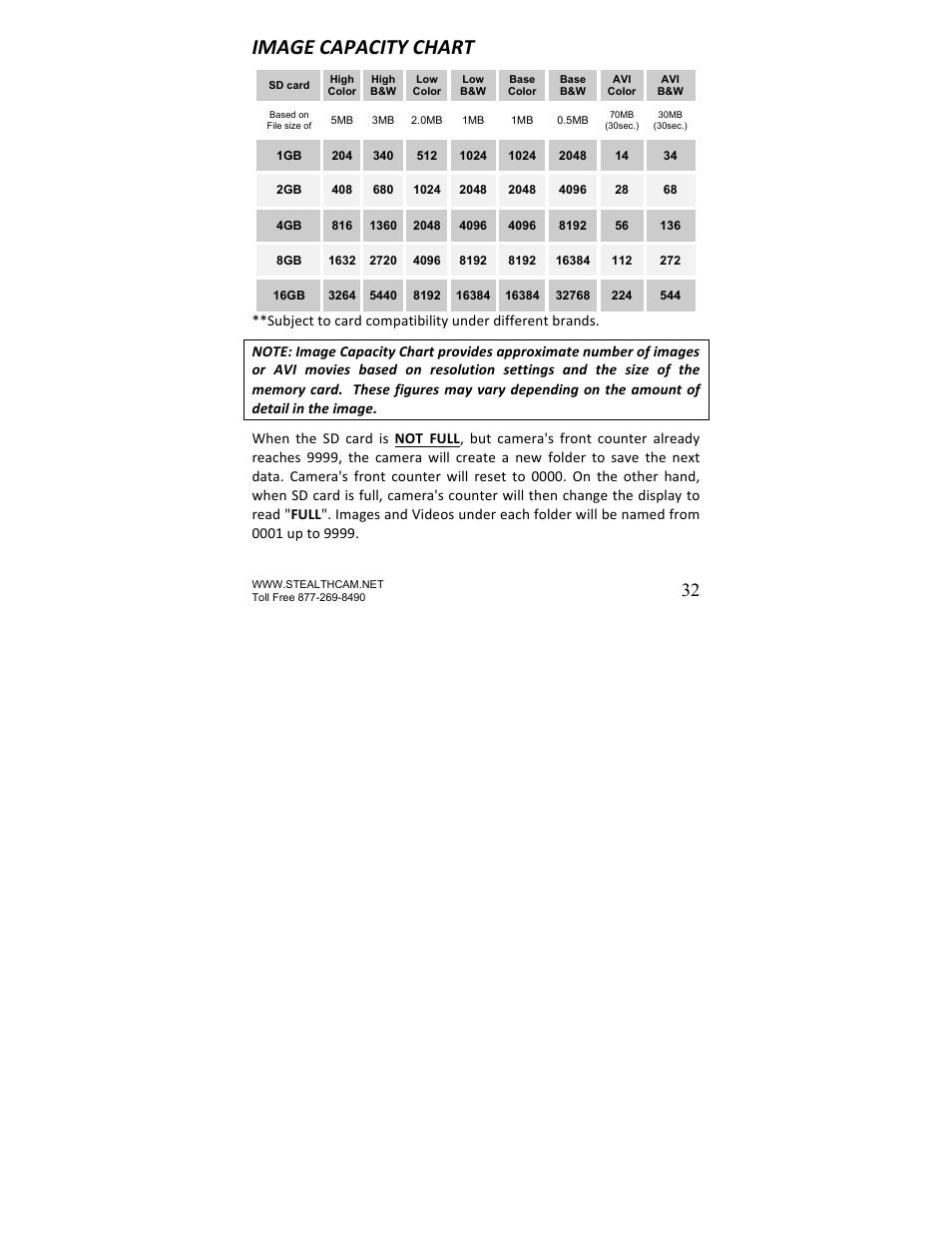 Image capacity chart | Stealth Cam STC-U840IR UNIT User Manual | Page 32 / 36