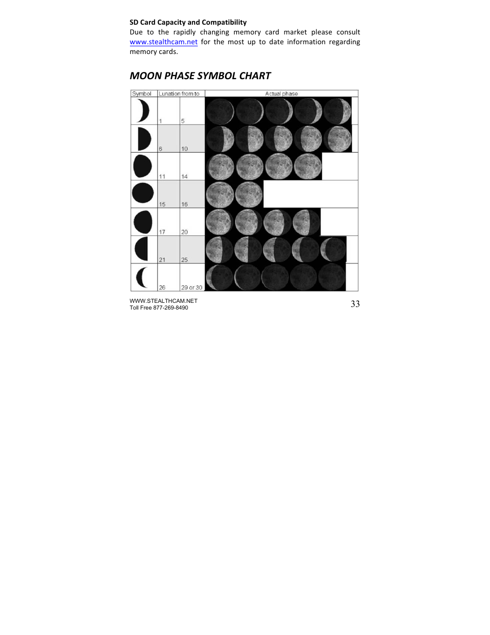 Moon phase symbol chart | Stealth Cam STC-U840IR UNIT User Manual | Page 33 / 36