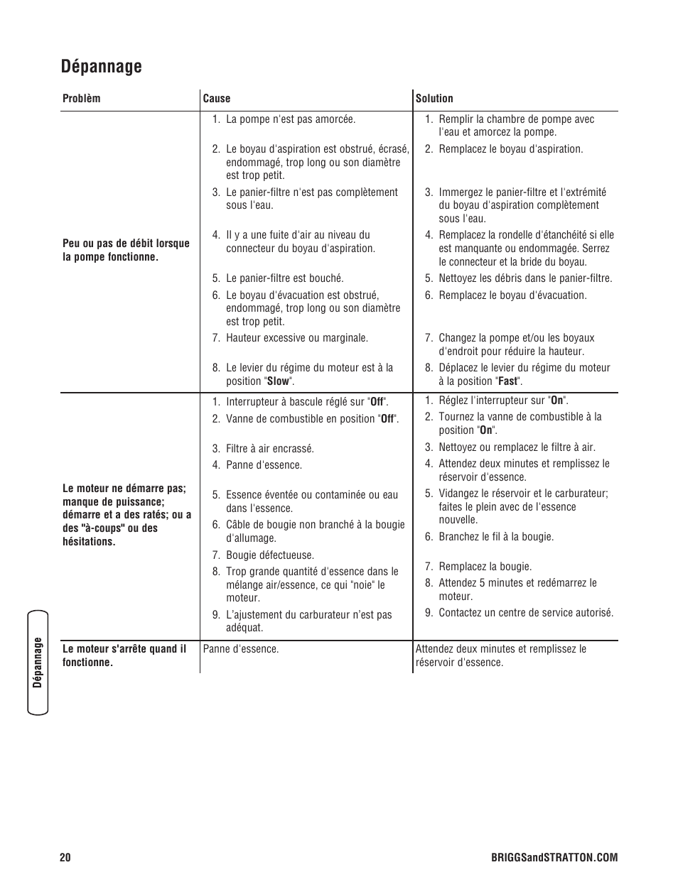 Dépannage | Briggs & Stratton Water Transfer Pump User Manual | Page 68 / 72