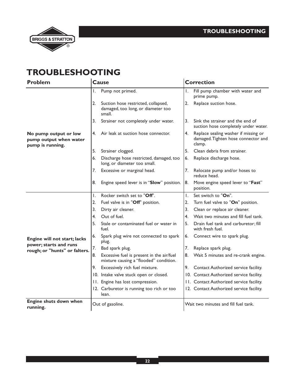 Troubleshooting | Briggs & Stratton 073002 User Manual | Page 22 / 72