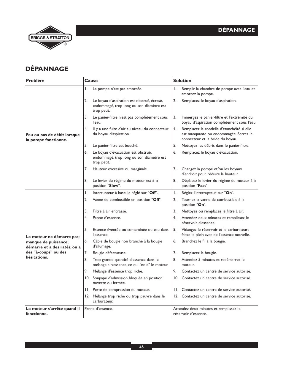 Dépannage | Briggs & Stratton 073002 User Manual | Page 46 / 72