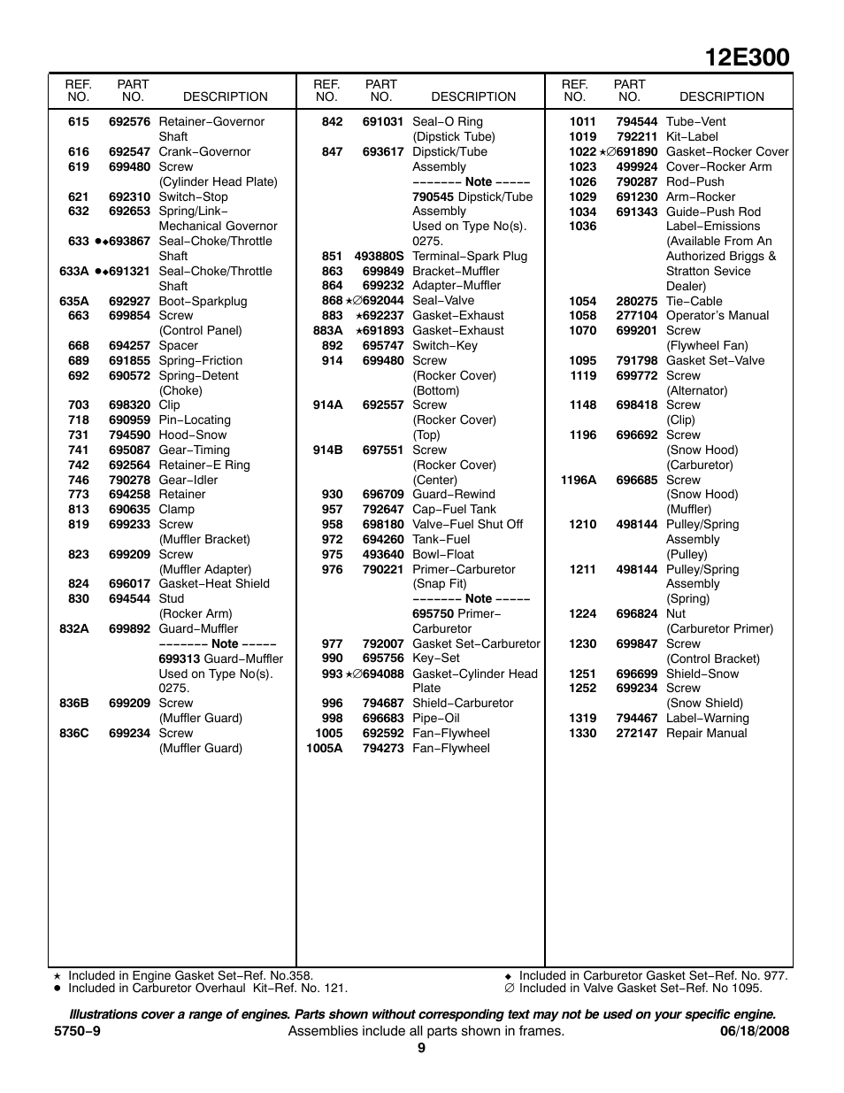 Briggs & Stratton 12E300 User Manual | Page 9 / 9