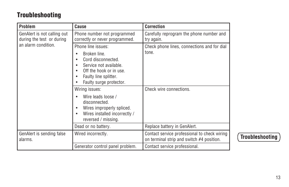 Troubleshooting | Briggs & Stratton Model 040205-0 User Manual | Page 15 / 64