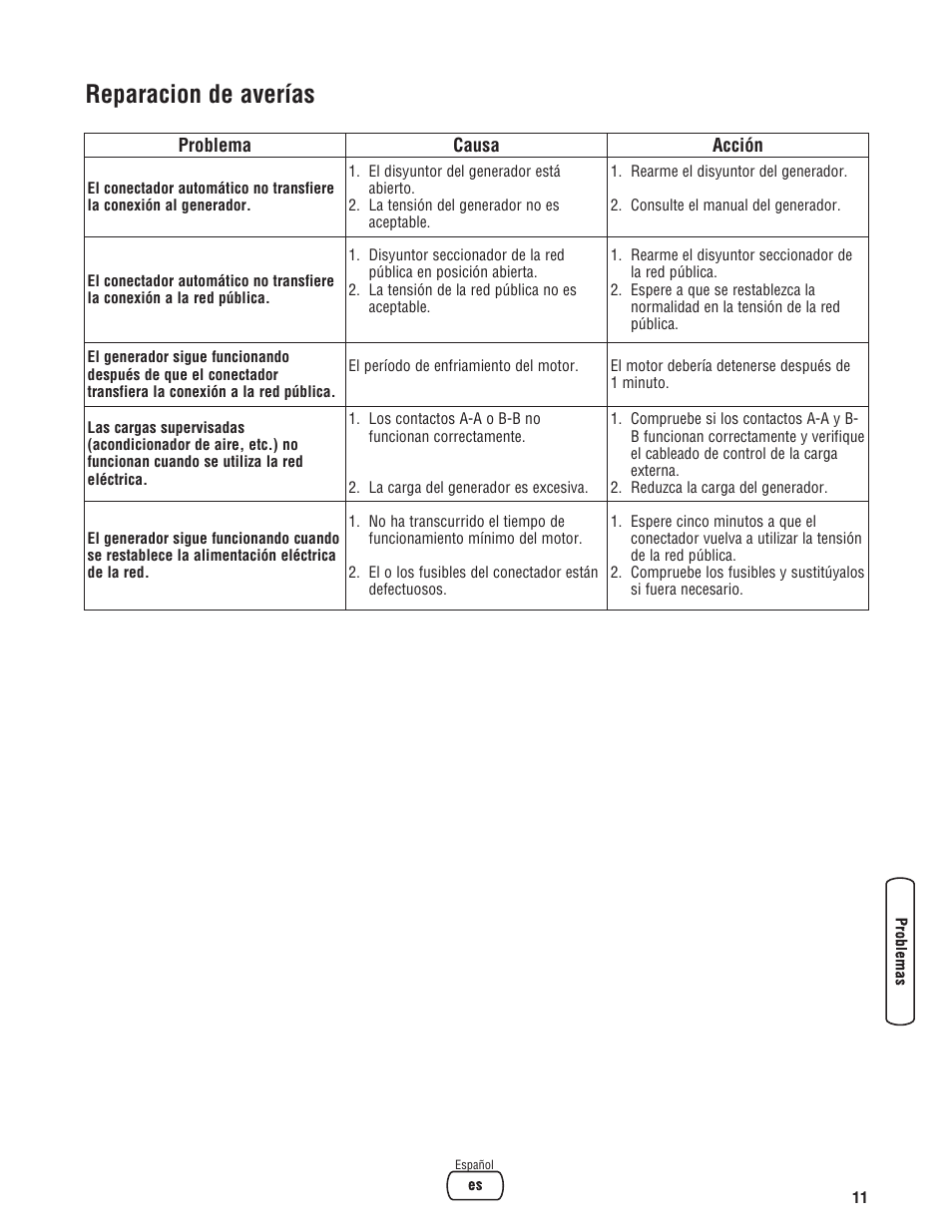 Reparacion de averías | Briggs & Stratton NEMA 3R User Manual | Page 27 / 40