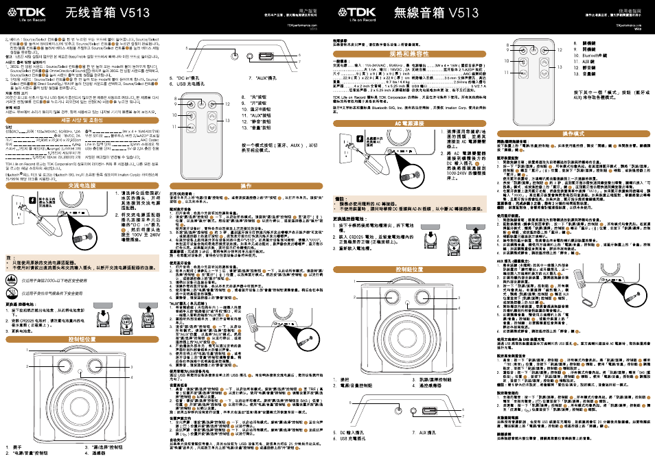 TDK V513 Wireless Sound Cube User Manual | Page 7 / 8