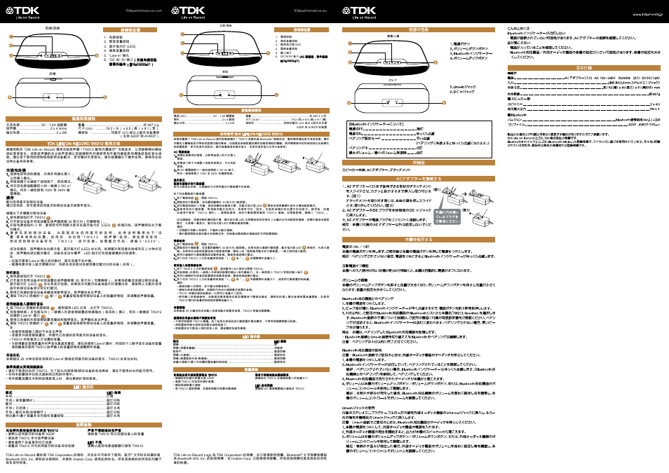 Dc in line-in | TDK TW212 User Manual | Page 8 / 8