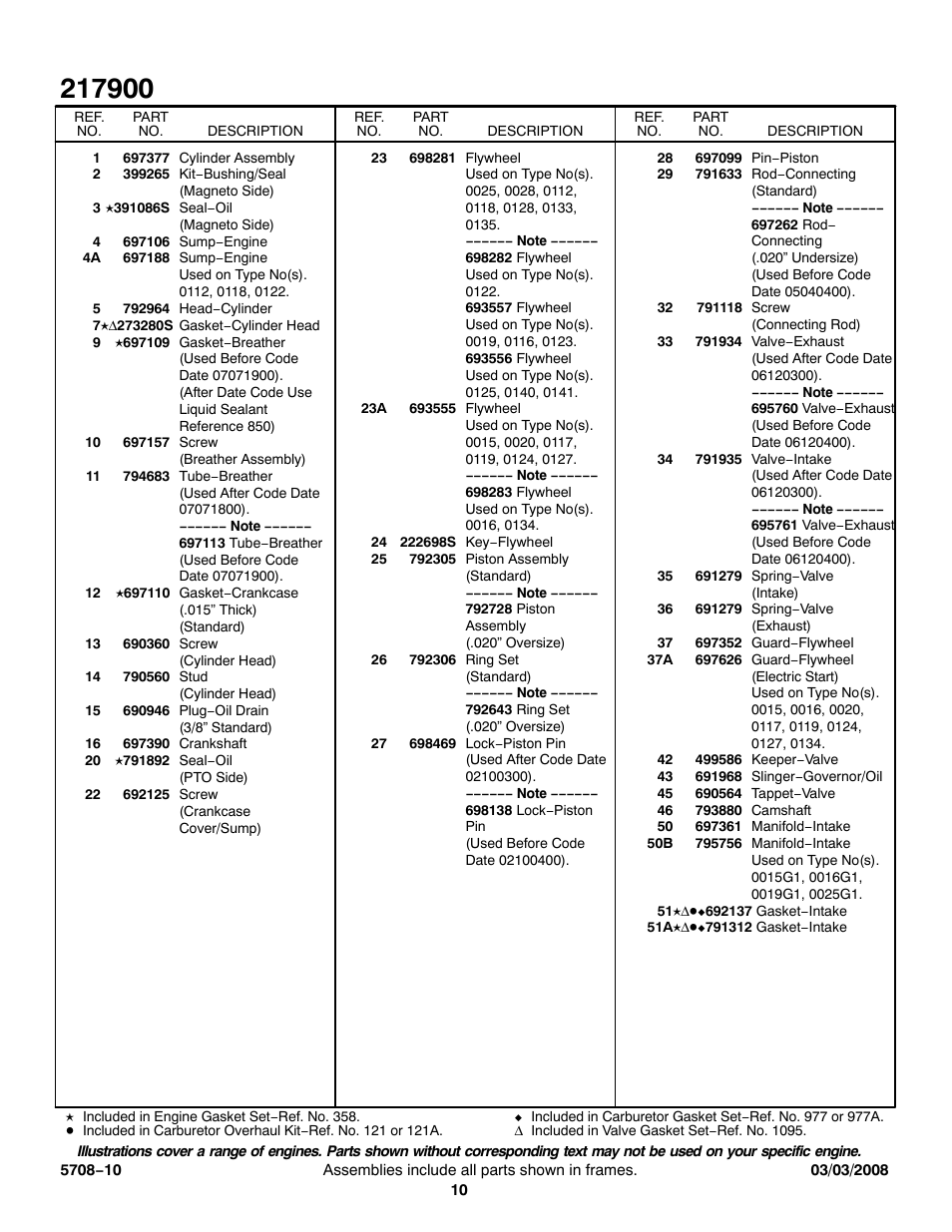 Briggs & Stratton 217900 User Manual | Page 10 / 15