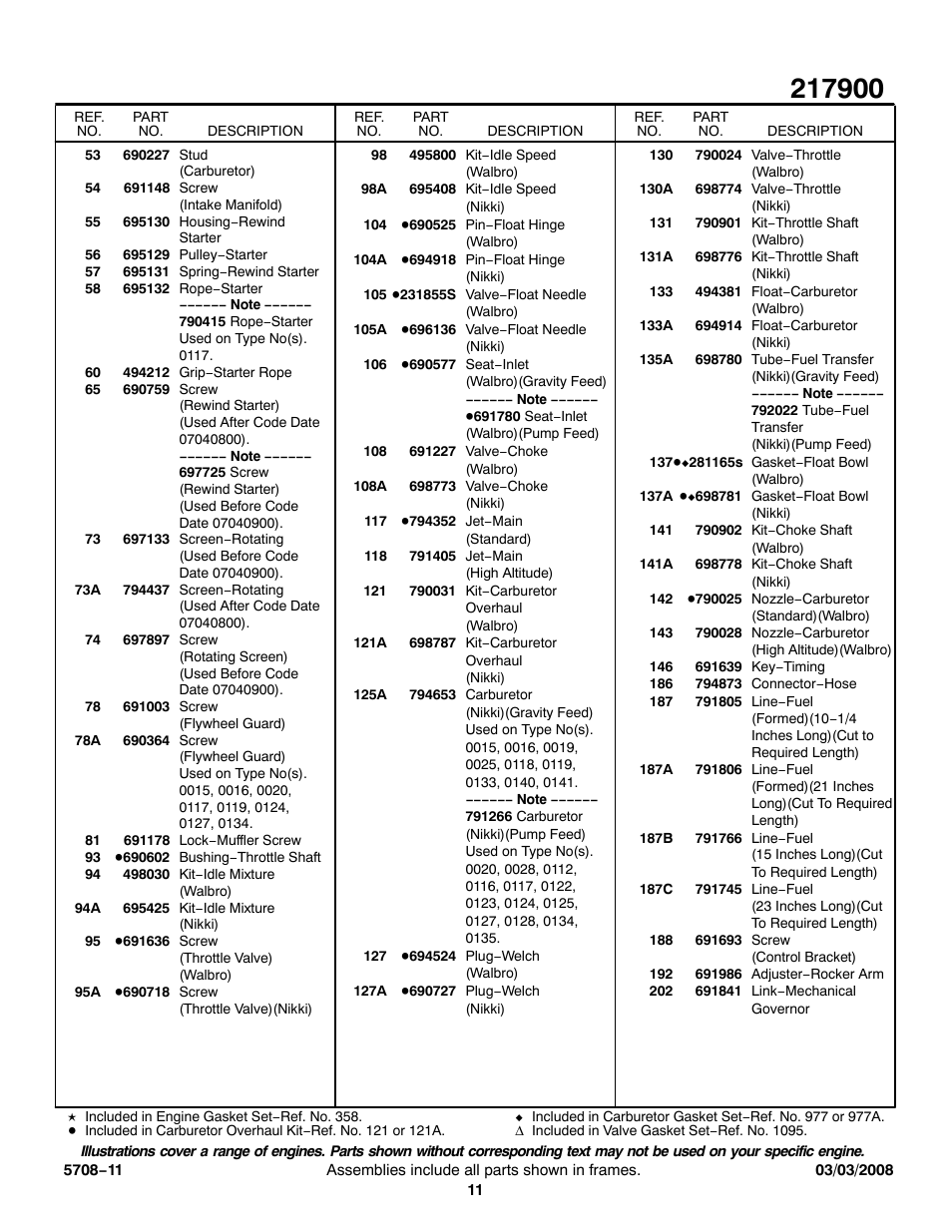 Briggs & Stratton 217900 User Manual | Page 11 / 15