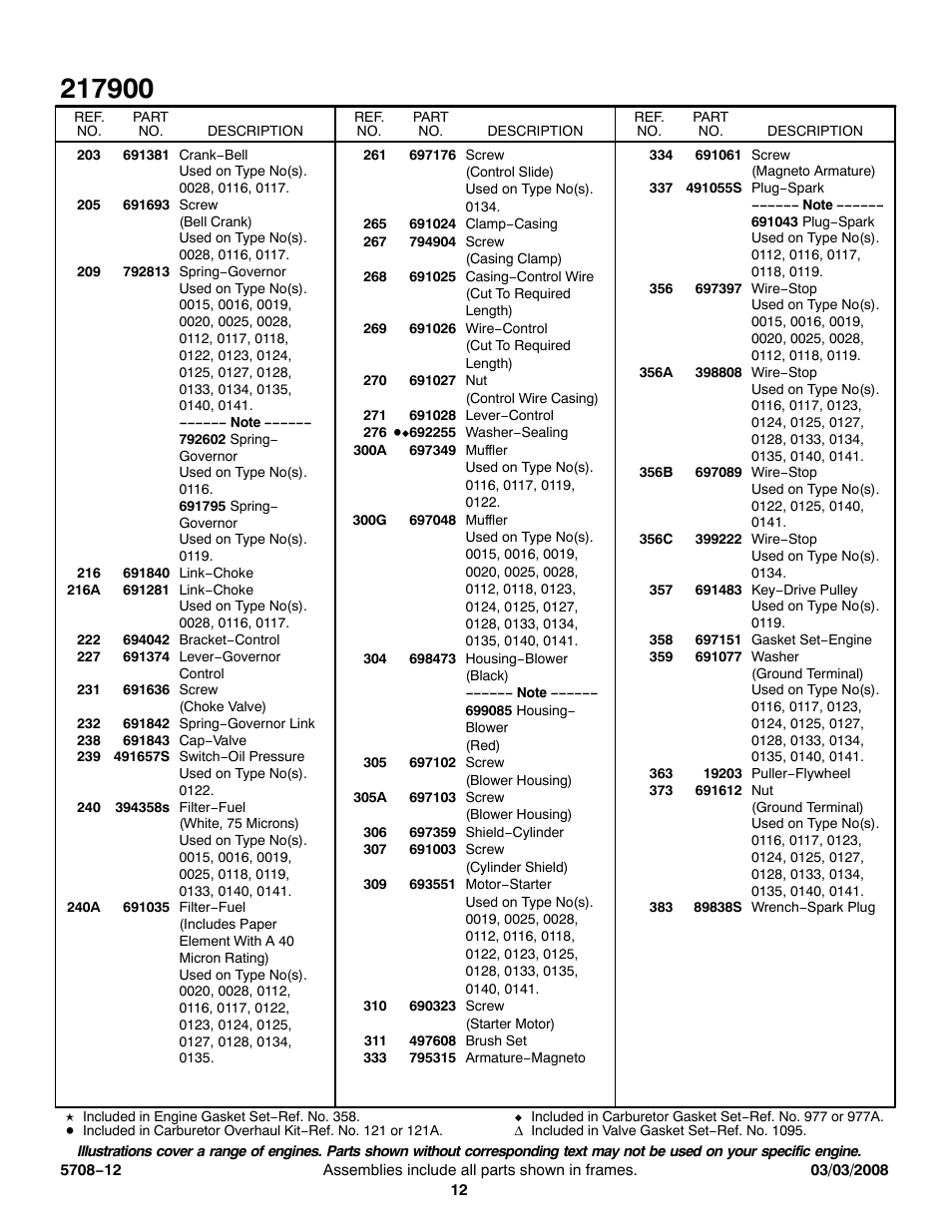 Briggs & Stratton 217900 User Manual | Page 12 / 15