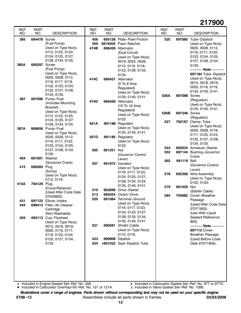 Briggs & Stratton 217900 User Manual | Page 13 / 15