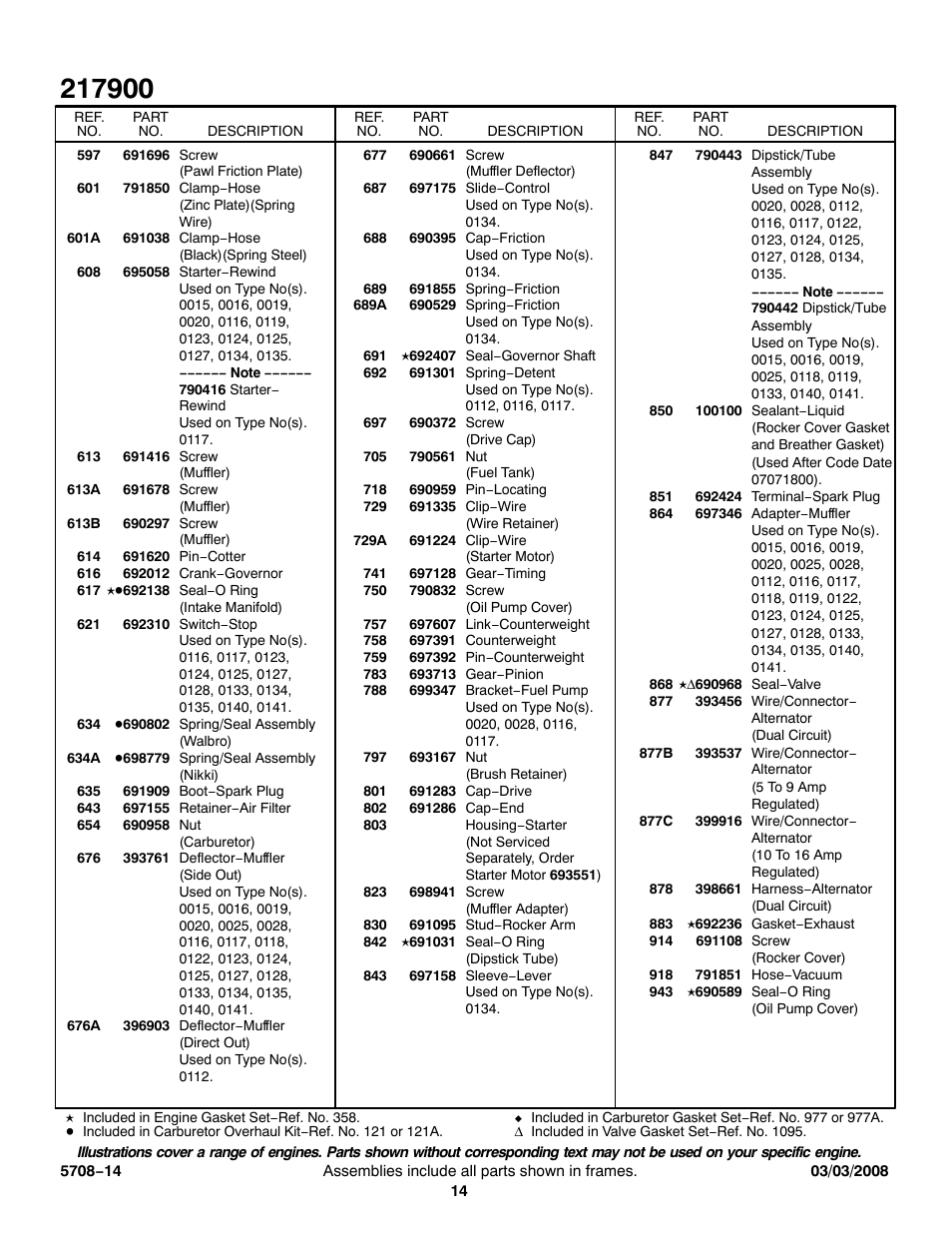 Briggs & Stratton 217900 User Manual | Page 14 / 15