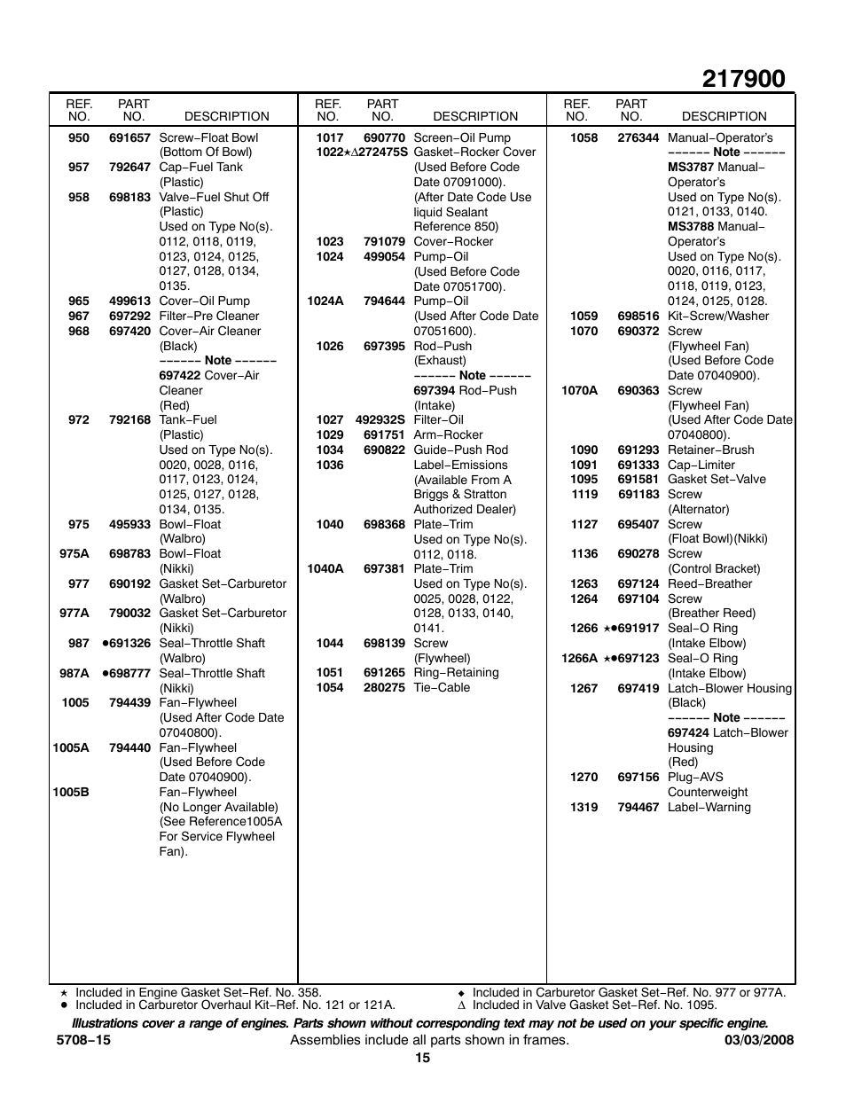 Briggs & Stratton 217900 User Manual | Page 15 / 15