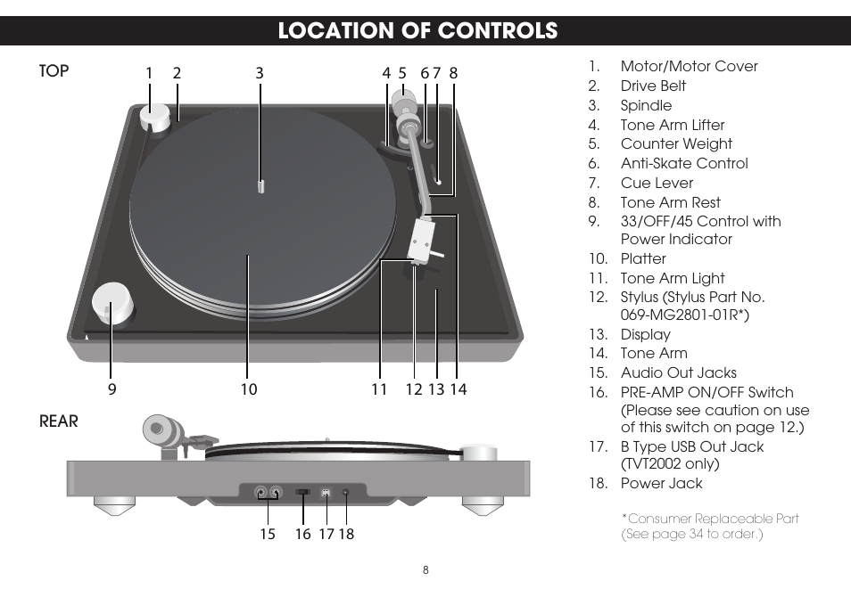 Location of controls | TDK TVT1001 User Manual | Page 8 / 36