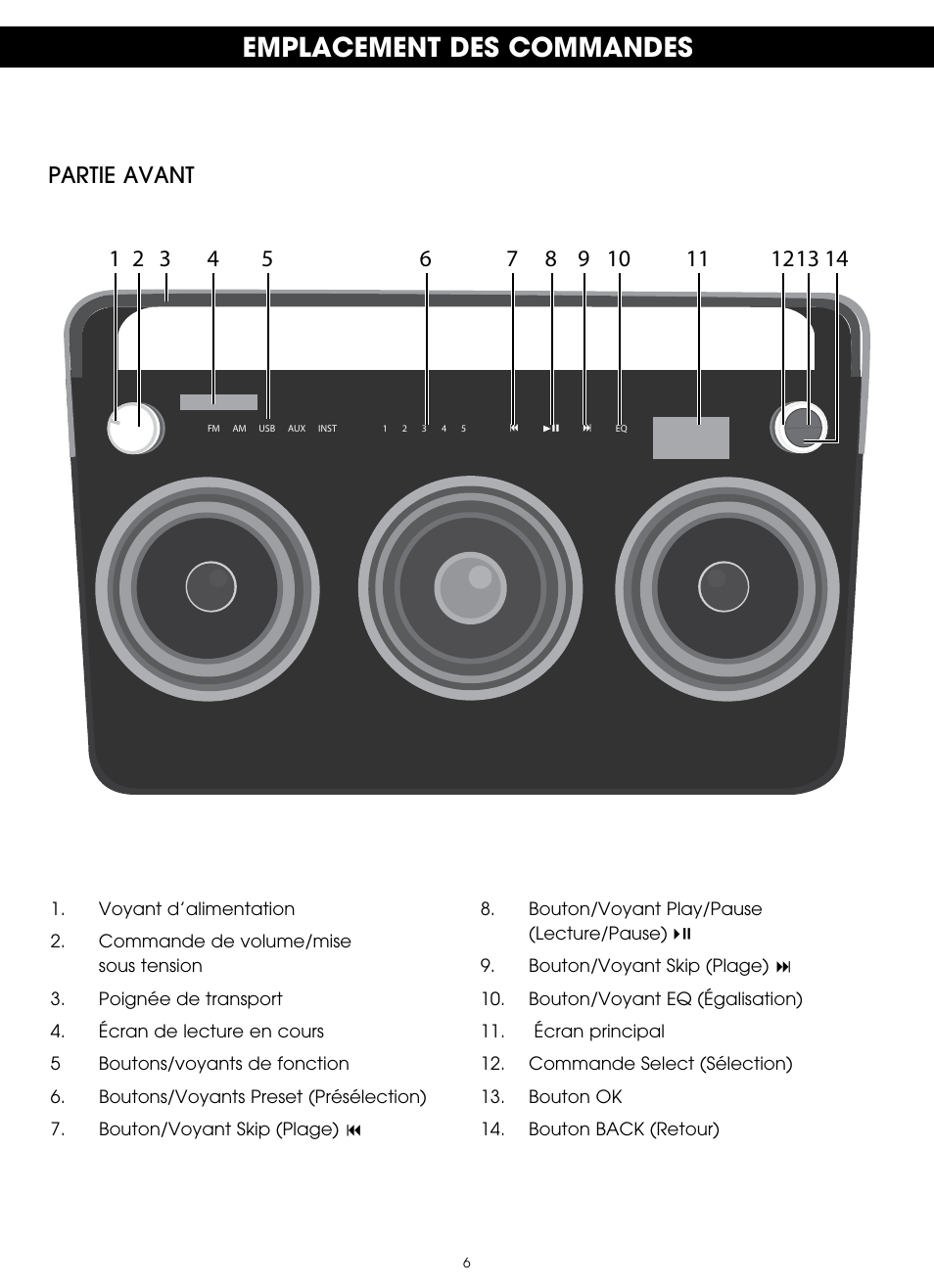 Emplacement des commandes | TDK TP6803 3 Speaker Boombox User Manual | Page 32 / 78